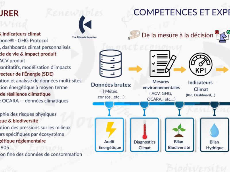 Stratégie climat • RSE • Décarbonation • Risques climatiques