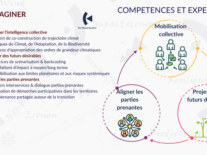 Stratégie climat • RSE • Décarbonation • Risques climatiques