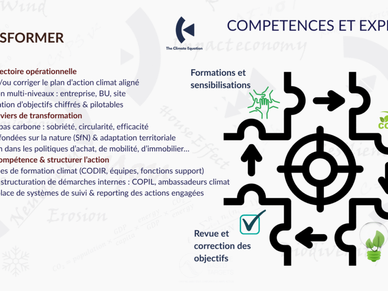 Stratégie climat • RSE • Décarbonation • Risques climatiques