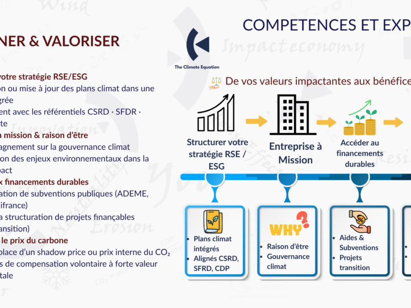 Stratégie climat • RSE • Décarbonation • Risques climatiques