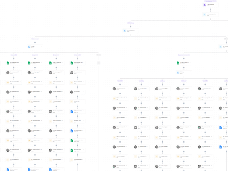 Automatisation & IA : libérez 30 % de temps à vos équipes, sans bouleverser l’existant