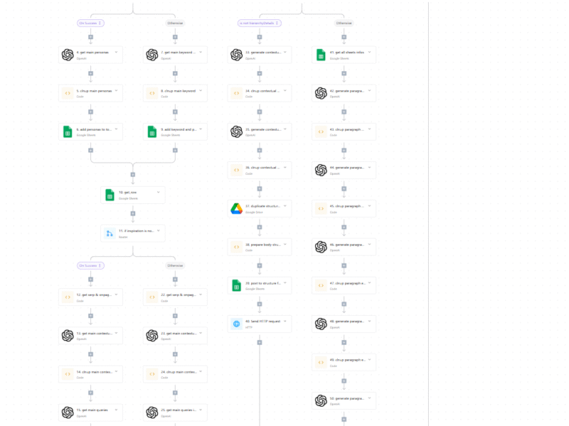 Automatisation & IA : libérez 30 % de temps à vos équipes, sans bouleverser l’existant